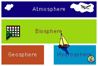 biosphere/geosphere
