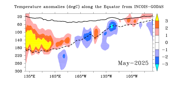 Temperature Anomaly ZX
