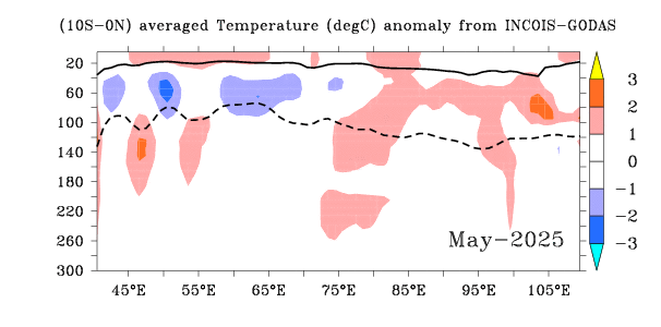 Temperature Anomaly ZX
