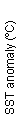 Text Box: SST anomaly (C)