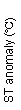 Text Box: ST anomaly (C)
