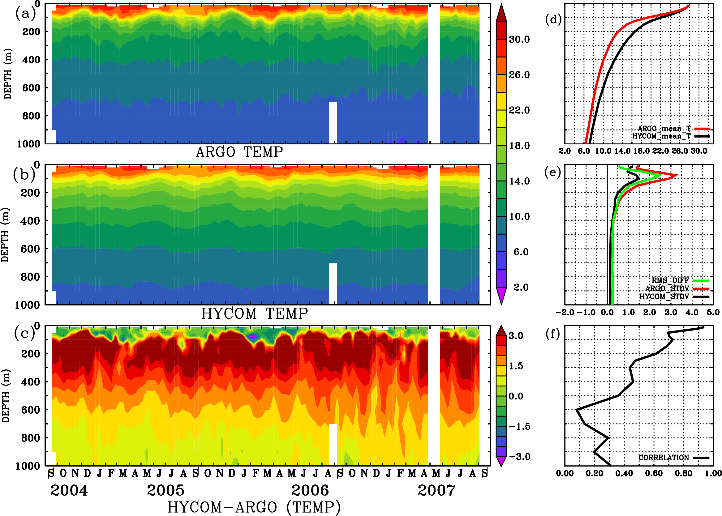 Image stat_hyc_argo_merged_1900401