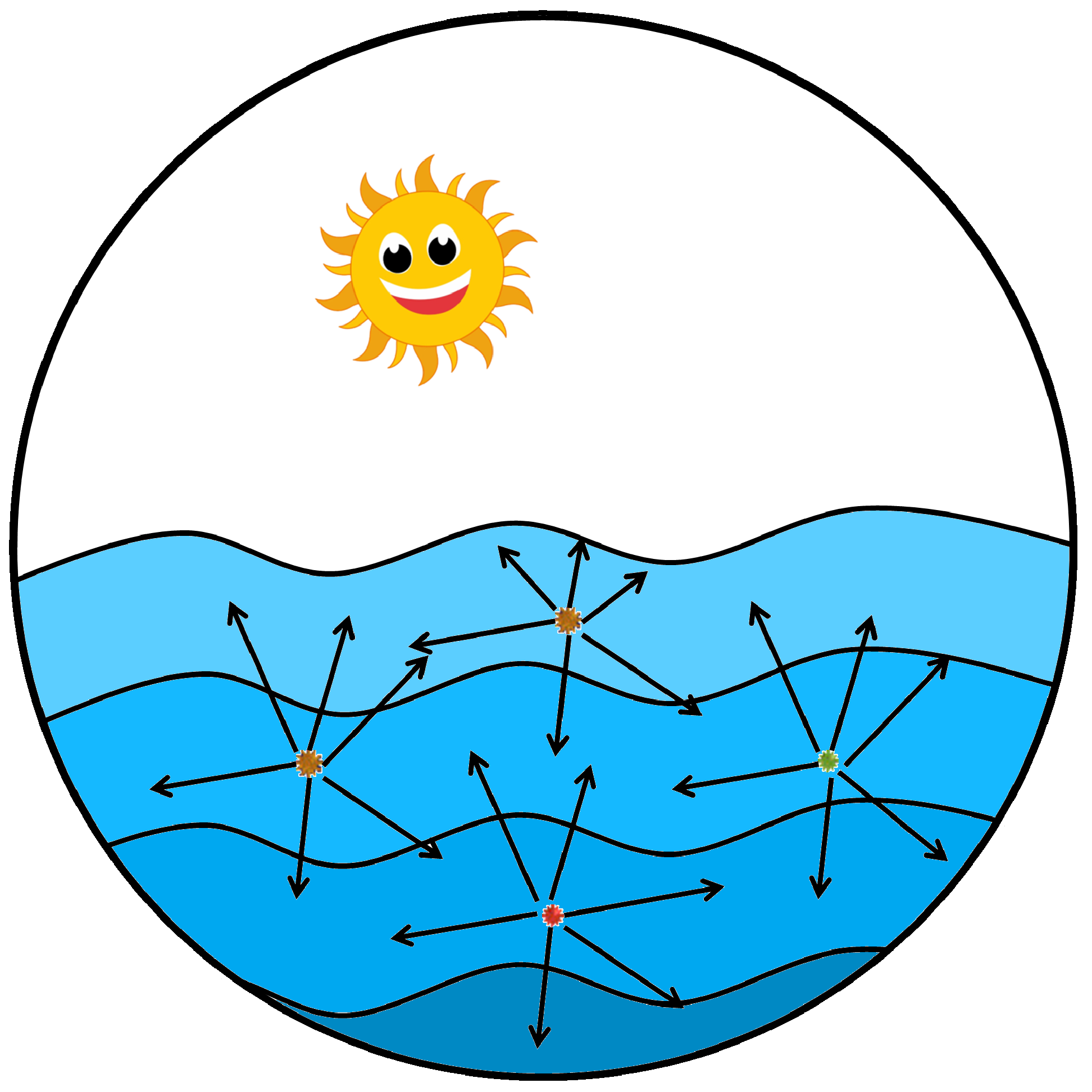 Scattering