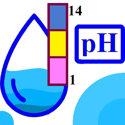 pH